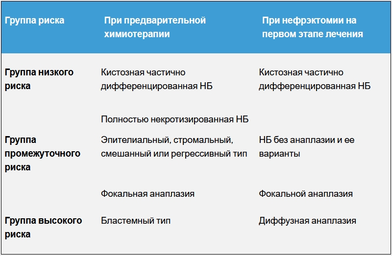 Ослабление иммунной системы